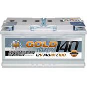 GoldMax Versorgungsbatterie Vergleich