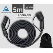 Greenewable-Ladekabel Vergleich