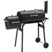Grillchef Tennessee 100 Vergleich