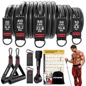 Gymerk Resistance Bands Set Vergleich