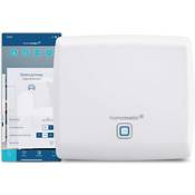 Homematic IP Access Point Vergleich