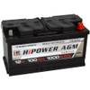 HR-Power AGM100S