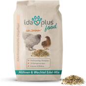 Ida Plus – Hühner & Wachtel Edel-Mix Vergleich