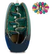 Imago Räucherwasserfall Vergleich