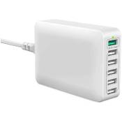 Ismart USB Ladegerät Vergleich