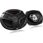 Jvc CS-V6948U Vergleich