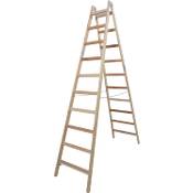 KRAUSE Stabilo 170125 Vergleich