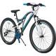 Kron Fully Mountainbike 4.0 Vergleich