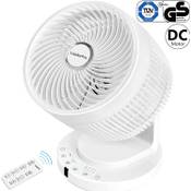 LeaderPro Ventilator DC  Vergleich
