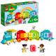 LEGO Duplo 10954 Zahlenzug Vergleich