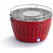 Lotusgrill Lgr-G-Std-Red Vergleich