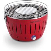 Lotusgrill Log-Ro-280 Vergleich