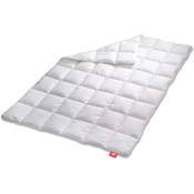 Medicate Ganzjahresdecke