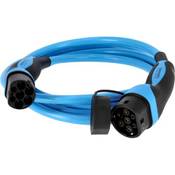 Mennekes 36247 Vergleich