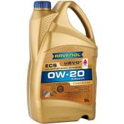 Ravenol Eco Synth ECS SAE