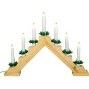 Nipach GmbH Holz-Schwibbogen Vergleich