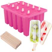 Nuovoware Eisformen Vergleich