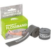 Pinofit Flossband Vergleich
