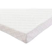 Recci Memory-Foam-Topper Vergleich