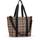 Reisenthel multibag Strandtasche