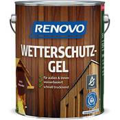 Renovo 8415 Vergleich