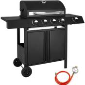 Ribelli Gasgrill Vergleich