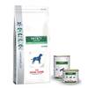 Royal Canin Satiety Weight Management