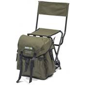 Saenger Sitzrucksack Vergleich