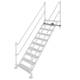 Scafom-rux Treppe 2,0m Vergleich