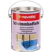 Novatic SBFb-2500 Vergleich