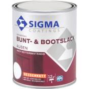 Sigma Coatings Bunt- und Bootslack Vergleich