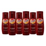 Sodastream Sirup Schwip Schwap Vergleich