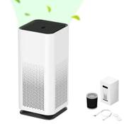 Sv life Mini Luftreiniger Vergleich