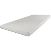 SW Bedding Topper Vergleich