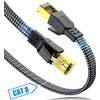 Swecent Cat 8 LAN Kabel 10m