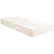 Tempur Original 21 Vergleich