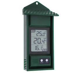 Thermometer World part1676
