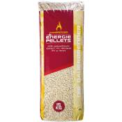 Thüringer Energiepellets Holzpellets Vergleich
