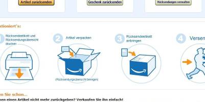 Übersicht über den Ablauf einer Rücksendung bei Amazon