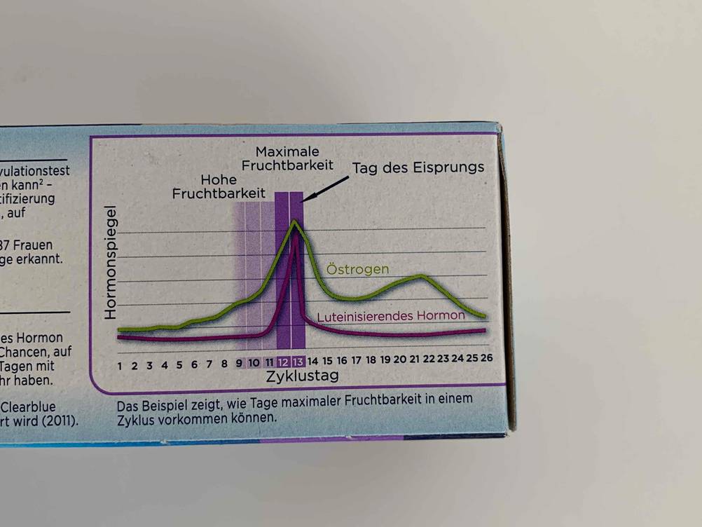 Ovulationstest-Test: Eine Verpackung von Ovulationstest mit Fokus auf Kurvendiagramm.