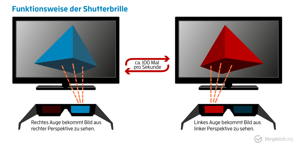 shutterbrille funktionsweise