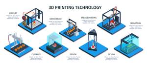 3D-Drucker-Technolgie-Test