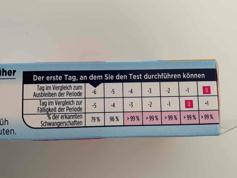Schwangerschaftstest im Test: Schwangerschaftstest mit Fokus auf die Tabelle ab welchem Tag man den Test durchführen kann.