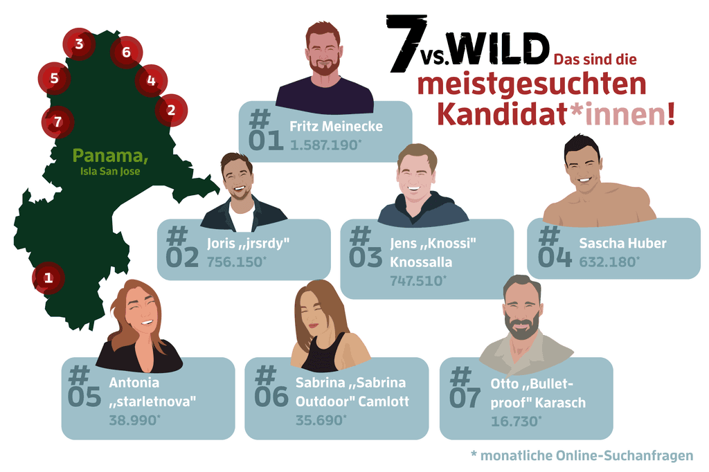 7 vs wild staffel 2