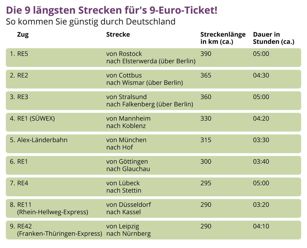 9-euro-ticket-strecken-infografik-liste