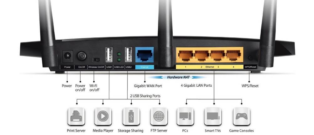 Anschlüsse TP-Link Router