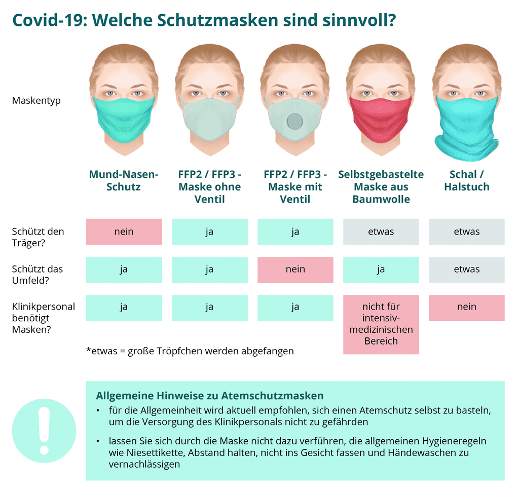 Atemschutzmaske-info