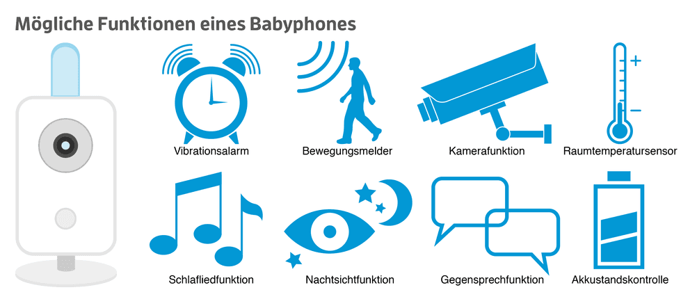 babyphone kaufen