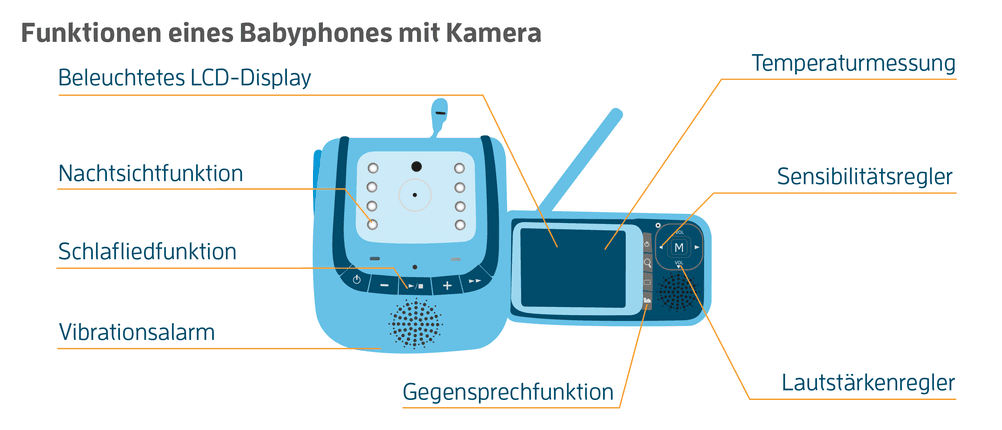 Babyphone kaufen