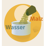 Vorgang des Bierbrauens: Maischen